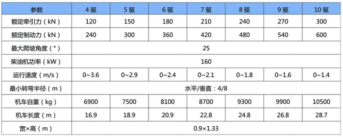 防爆柴油機(jī)齒軌單軌吊機(jī)車(chē)介紹