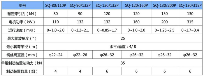 自駕式鋼絲繩牽引單軌吊機(jī)車(chē)